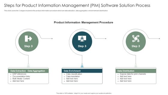 Steps For Product Information Management PIM Software Solution Process Clipart PDF Steps For Product Information Management PIM Software Solution Process Clipart PDF