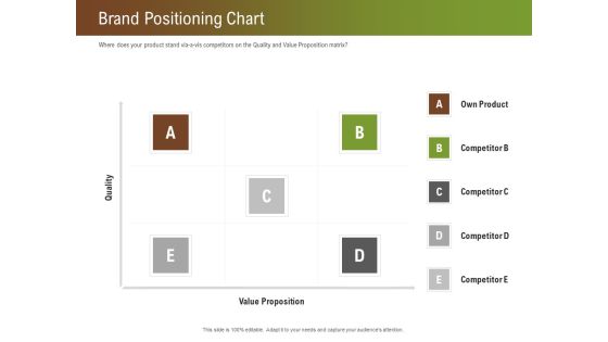 Steps For Successful Brand Building Process Brand Positioning Chart Inspiration PDF Steps For Successful Brand Building Process Brand Positioning Chart Inspiration PDF