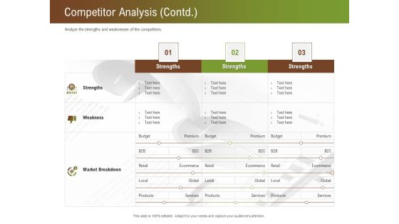Steps For Successful Brand Building Process Competitor Analysis Contd Mockup PDF Steps For Successful Brand Building Process Competitor Analysis Contd Mockup PDF