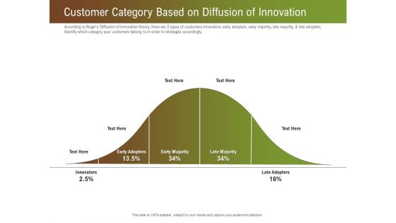 Steps For Successful Brand Building Process Customer Category Based On Diffusion Of Innovation Ideas PDF Steps For Successful Brand Building Process Customer Category Based On Diffusion Of Innovation Ideas PDF