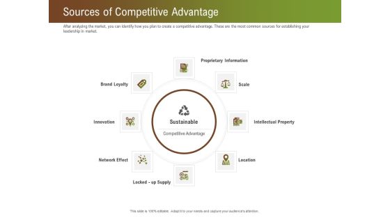 Steps For Successful Brand Building Process Sources Of Competitive Advantage Elements PDF Steps For Successful Brand Building Process Sources Of Competitive Advantage Elements PDF