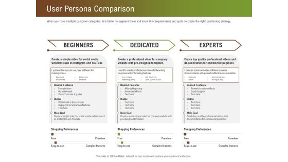Steps For Successful Brand Building Process User Persona Comparison Slides PDF Steps For Successful Brand Building Process User Persona Comparison Slides PDF