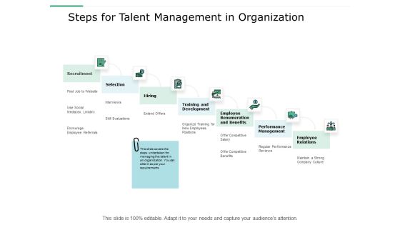 Steps For Talent Management In Organization Ppt Powerpoint Presentation Infographic Template Skills