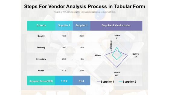 Steps For Vendor Analysis Process In Tabular Form Ppt PowerPoint Presentation Layouts Maker PDF Steps For Vendor Analysis Process In Tabular Form Ppt PowerPoint Presentation Layouts Maker PDF