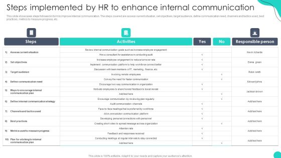 Steps Implemented By HR To Enhance Internal Communication Optimizing HR Communication Strategies Demonstration PDF Steps Implemented By HR To Enhance Internal Communication Optimizing HR Communication Strategies Demonstration PDF