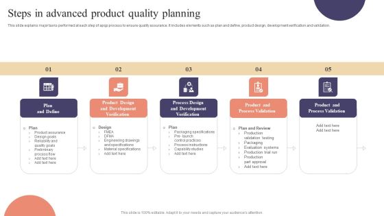 Steps In Advanced Product Quality Planning Microsoft PDF