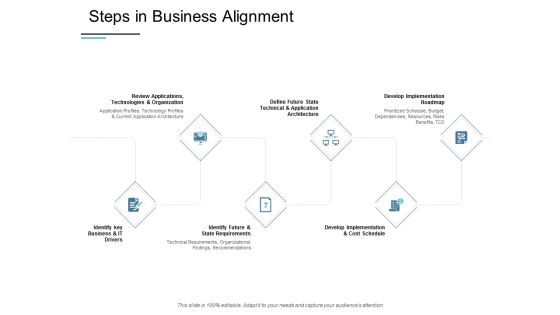 Steps In Business Alignment Ppt PowerPoint Presentation Gallery Slides Steps In Business Alignment Ppt PowerPoint Presentation Gallery Slides