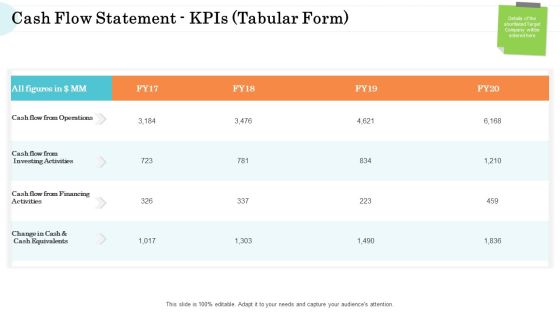 Steps In M And A Process Cash Flow Statement Kpis Tabular Form Pictures PDF