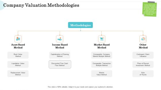 Steps In M And A Process Company Valuation Methodologies Background PDF Steps In M And A Process Company Valuation Methodologies Background PDF