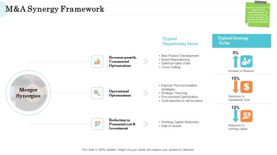 Steps In M And A Process Manda Synergy Framework Inspiration PDF