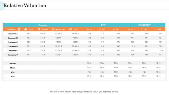 Steps In M And A Process Relative Valuation Inspiration PDF Steps In M And A Process Relative Valuation Inspiration PDF