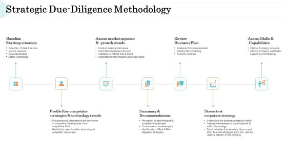 Steps In M And A Process Strategic Due Diligence Methodology Clipart PDF Steps In M And A Process Strategic Due Diligence Methodology Clipart PDF
