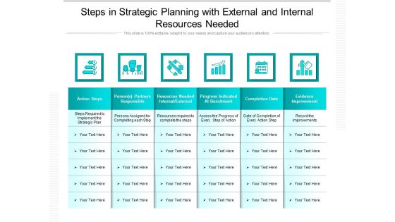 Steps In Strategic Planning With External And Internal Resources Needed Ppt PowerPoint Presentation File Inspiration PDF Steps In Strategic Planning With External And Internal Resources Needed Ppt PowerPoint Presentation File Inspiration PDF