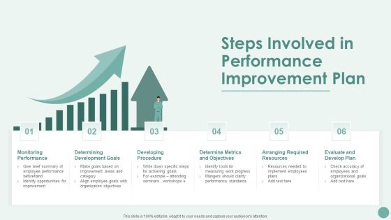 Steps Involved In Performance Improvement Plan Professional PDF Steps Involved In Performance Improvement Plan Professional PDF
