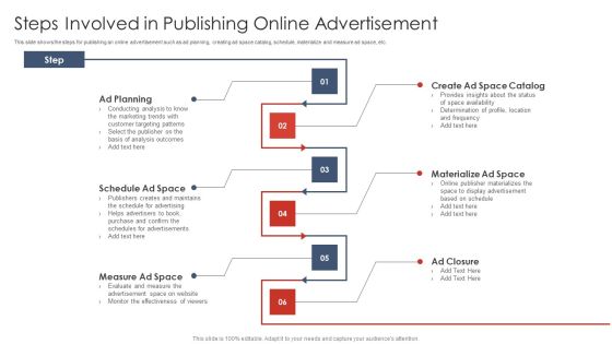 Steps Involved In Publishing Online Advertisement Digital Marketing Strategy Deployment Clipart PDF Steps Involved In Publishing Online Advertisement Digital Marketing Strategy Deployment Clipart PDF