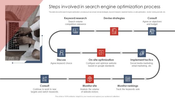Steps Involved In Search Engine Optimization Process Digital Marketing Strategy Deployment Icons PDF Steps Involved In Search Engine Optimization Process Digital Marketing Strategy Deployment Icons PDF
