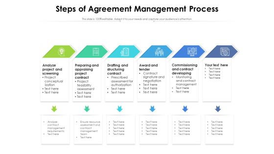 Steps Of Agreement Management Process Ppt PowerPoint Presentation Visual Aids Professional PDF Steps Of Agreement Management Process Ppt PowerPoint Presentation Visual Aids Professional PDF