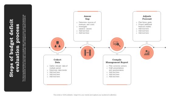 Steps Of Budget Deficit Evaluation Process Diagrams PDF Steps Of Budget Deficit Evaluation Process Diagrams PDF