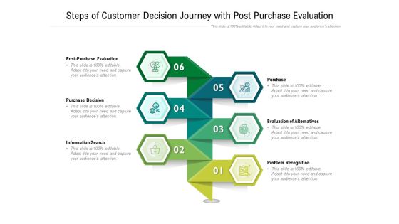 Steps Of Customer Decision Journey With Post Purchase Evaluation Ppt PowerPoint Presentation File Model PDF Steps Of Customer Decision Journey With Post Purchase Evaluation Ppt PowerPoint Presentation File Model PDF