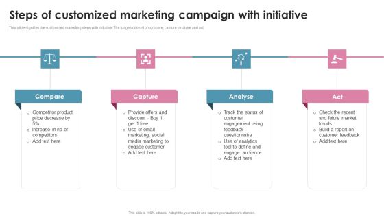 Steps Of Customized Marketing Campaign With Initiative Ppt Model Gridlines PDF Steps Of Customized Marketing Campaign With Initiative Ppt Model Gridlines PDF