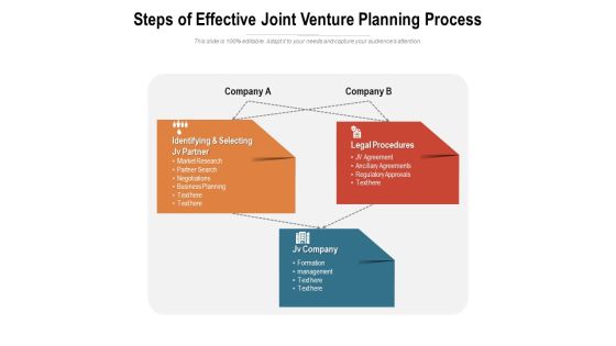 Steps Of Effective Joint Venture Planning Process Ppt PowerPoint Presentation Infographic Template Templates PDF Steps Of Effective Joint Venture Planning Process Ppt PowerPoint Presentation Infographic Template Templates PDF