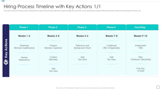 Steps Of Employee Hiring Process For HR Management Hiring Process Timeline With Key Actions Inspiration PDF Steps Of Employee Hiring Process For HR Management Hiring Process Timeline With Key Actions Inspiration PDF