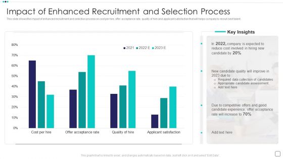 Steps Of Employee Hiring Process For HR Management Impact Of Enhanced Recruitment And Selection Process Introduction PDF Steps Of Employee Hiring Process For HR Management Impact Of Enhanced Recruitment And Selection Process Introduction PDF