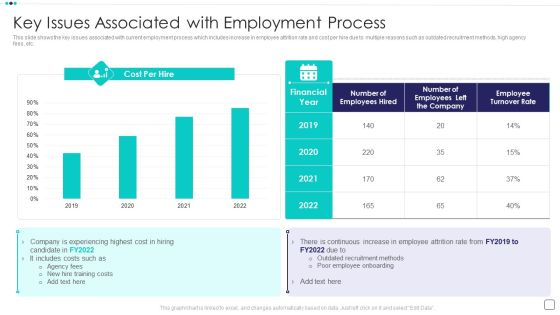 Steps Of Employee Hiring Process For HR Management Key Issues Associated With Employment Process Clipart PDF Steps Of Employee Hiring Process For HR Management Key Issues Associated With Employment Process Clipart PDF