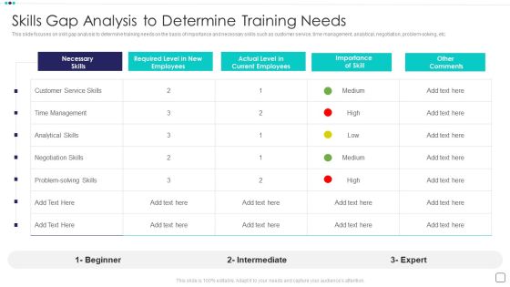 Steps Of Employee Hiring Process For HR Management Skills Gap Analysis To Determine Training Needs Portrait PDF Steps Of Employee Hiring Process For HR Management Skills Gap Analysis To Determine Training Needs Portrait PDF