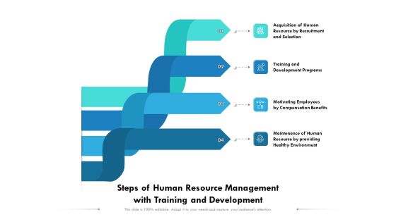 Steps Of Human Resource Management With Training And Development Ppt PowerPoint Presentation Slide PDF Steps Of Human Resource Management With Training And Development Ppt PowerPoint Presentation Slide PDF