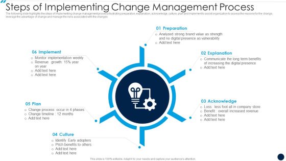 Steps Of Implementing Change Management Process Sample PDF Steps Of Implementing Change Management Process Sample PDF