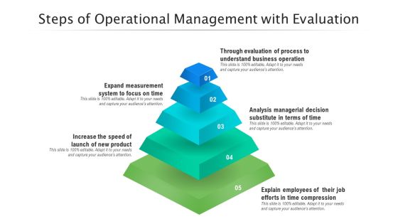 Steps Of Operational Management With Evaluation Ppt PowerPoint Presentation Outline Tips PDF Steps Of Operational Management With Evaluation Ppt PowerPoint Presentation Outline Tips PDF