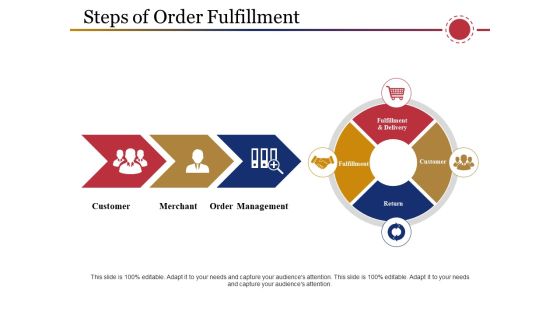 Steps Of Order Fulfillment Ppt PowerPoint Presentation Gallery Files Steps Of Order Fulfillment Ppt PowerPoint Presentation Gallery Files