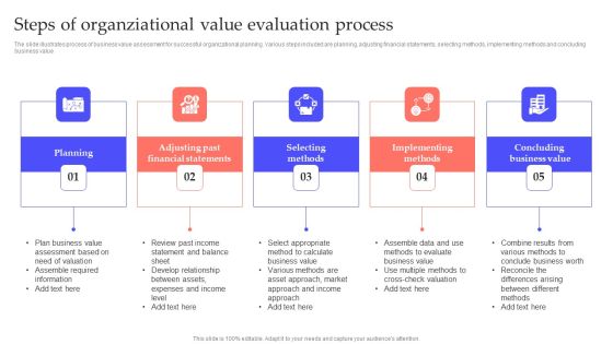 Steps Of Organziational Value Evaluation Process Mockup PDF