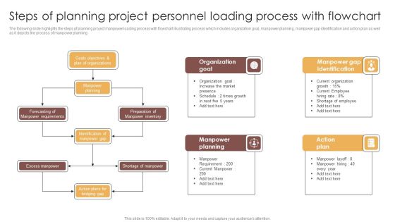 Steps Of Planning Project Personnel Loading Process With Flowchart Formats PDF Steps Of Planning Project Personnel Loading Process With Flowchart Formats PDF