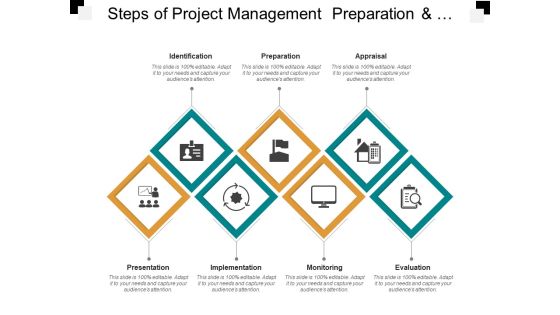 Steps Of Project Management Preparation And Implementation Ppt PowerPoint Presentation Infographics Show Steps Of Project Management Preparation And Implementation Ppt PowerPoint Presentation Infographics Show