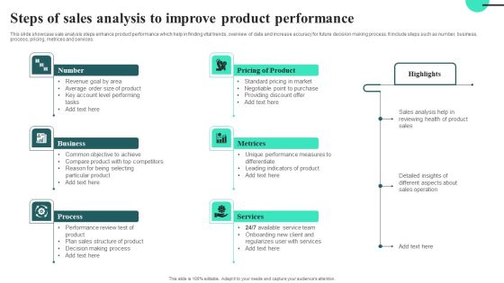 Steps Of Sales Analysis To Improve Product Performance Rules PDF