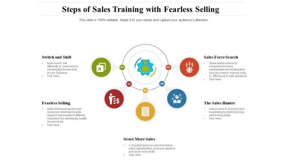 Steps Of Sales Training With Fearless Selling Ppt PowerPoint Presentation File Shapes PDF Steps Of Sales Training With Fearless Selling Ppt PowerPoint Presentation File Shapes PDF