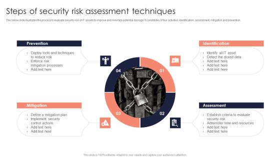 Steps Of Security Risk Assessment Techniques Introduction PDF Steps Of Security Risk Assessment Techniques Introduction PDF