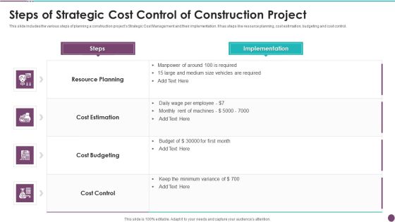 Steps Of Strategic Cost Control Of Construction Project Microsoft PDF Steps Of Strategic Cost Control Of Construction Project Microsoft PDF