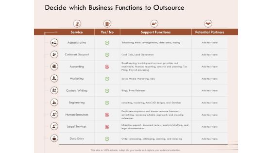 Steps Of Strategic Procurement Process Decide Which Business Functions To Outsource Ppt Infographic Template Example Topics PDF Steps Of Strategic Procurement Process Decide Which Business Functions To Outsource Ppt Infographic Template Example Topics PDF