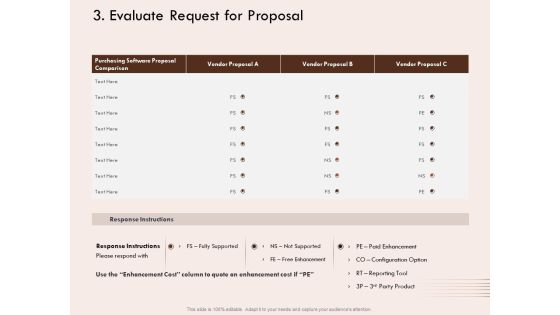 Steps Of Strategic Procurement Process Evaluate Request For Proposal Ppt Outline Example Topics PDF