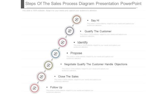 Steps Of The Sales Process Diagram Presentation Powerpoint