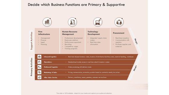 Steps Strategic Procurement Process Decide Which Business Functions Primary Supportive Ppt Show Graphic Tips PDF