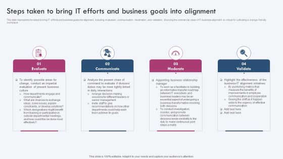 Steps Taken To Bring IT Efforts And Business Goals Into Alignment Ppt PowerPoint Presentation File Inspiration PDF