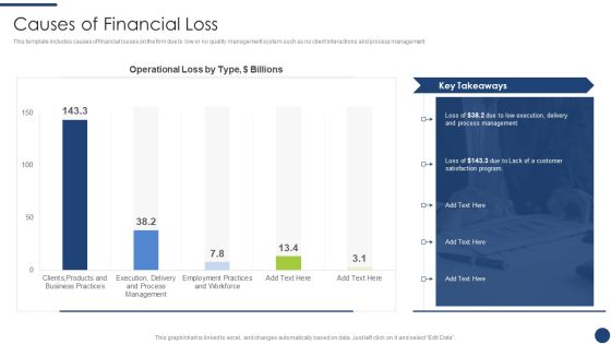 Steps To Achieve ISO 9001 Certification Causes Of Financial Loss Topics PDF