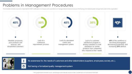 Steps To Achieve ISO 9001 Certification Problems In Management Procedures Icons PDF