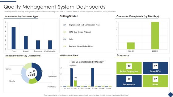 Steps To Achieve ISO 9001 Certification Quality Management System Dashboards Inspiration PDF
