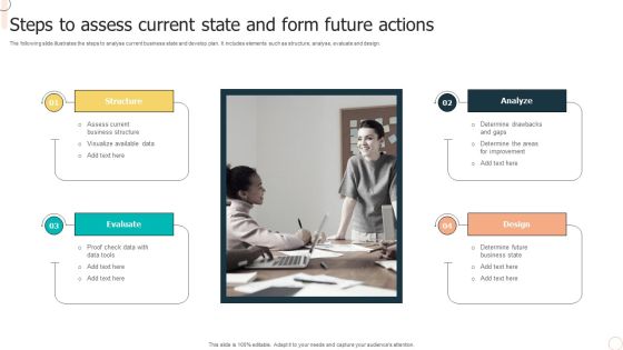 Steps To Assess Current State And Form Future Actions Rules PDF