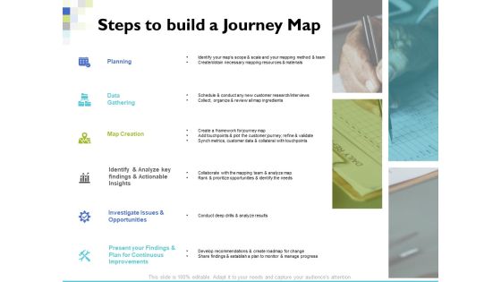 Steps To Build A Journey Map Ppt PowerPoint Presentation Show Good Steps To Build A Journey Map Ppt PowerPoint Presentation Show Good